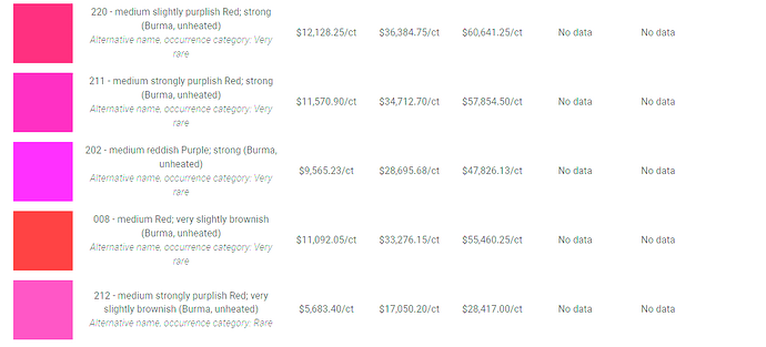 May 18, 2026 retail via GemVal