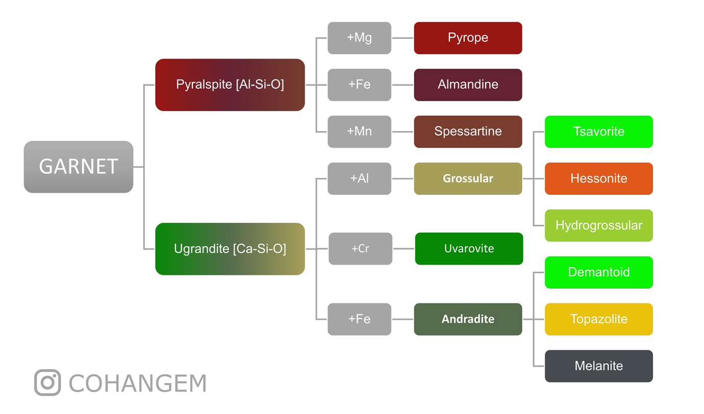 Chart for Help Gem Related Discussion IGS Forums