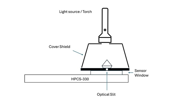 Optical_slit_cover_HPCS330