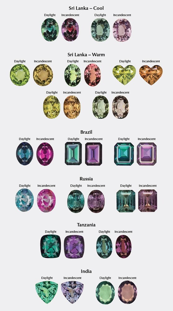 Narsipatnam Alexandrites - Gem Related Discussion - Igs Forums