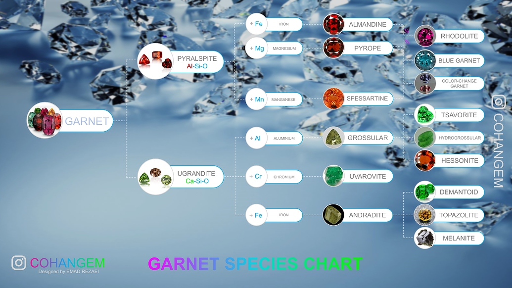 Chart for Help Gem Related Discussion IGS Forums